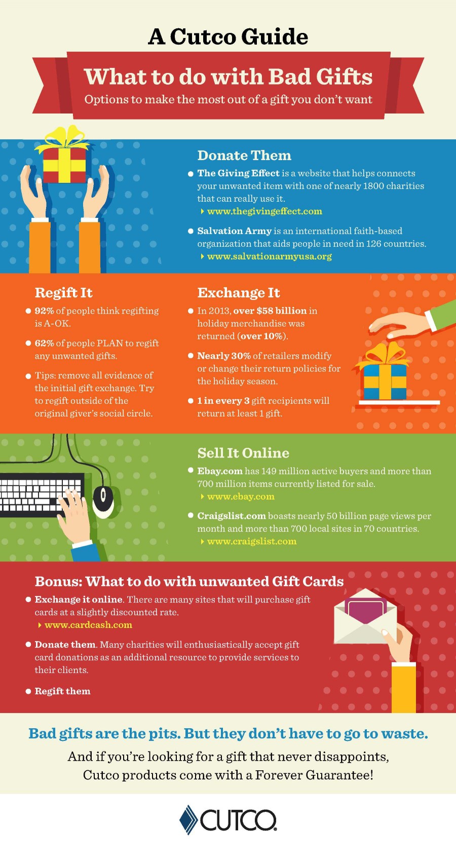 http://images.cutco.com/wp-content/uploads/2014/12/Cutco-Infographic-What-to-do-with-bad-gifts-1-900x1701.jpg