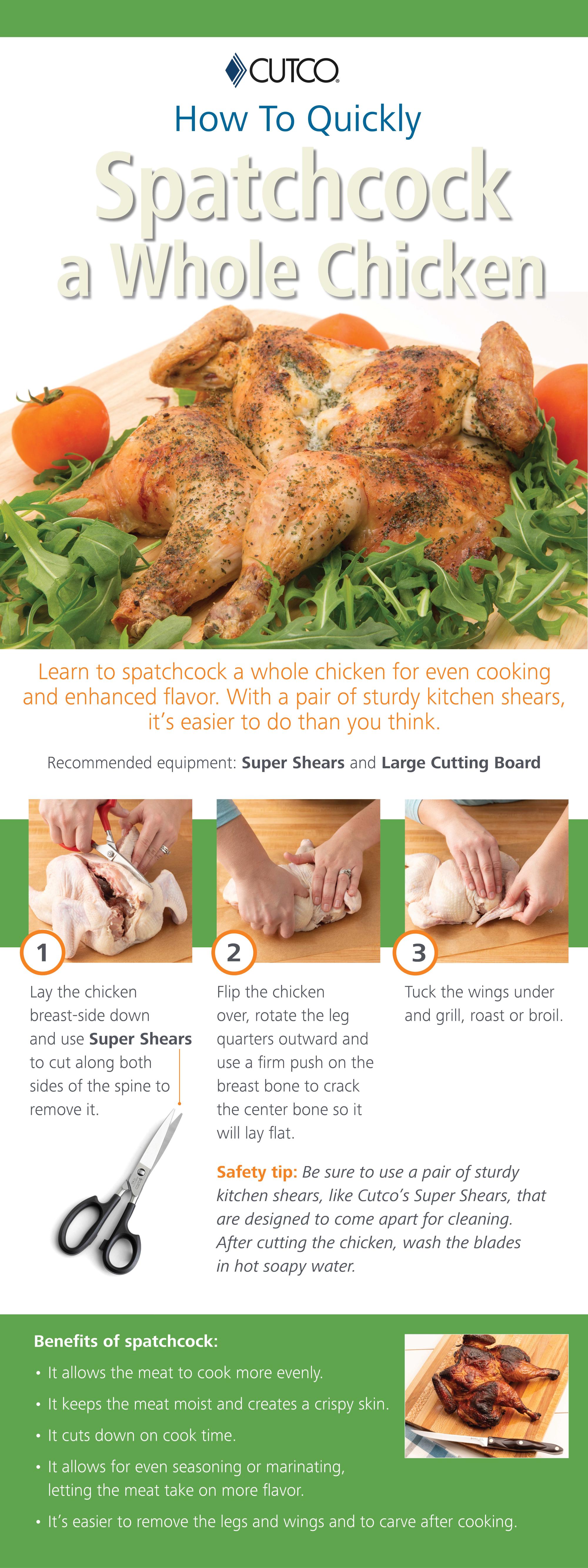 Spatchcocking a chicken Infographic