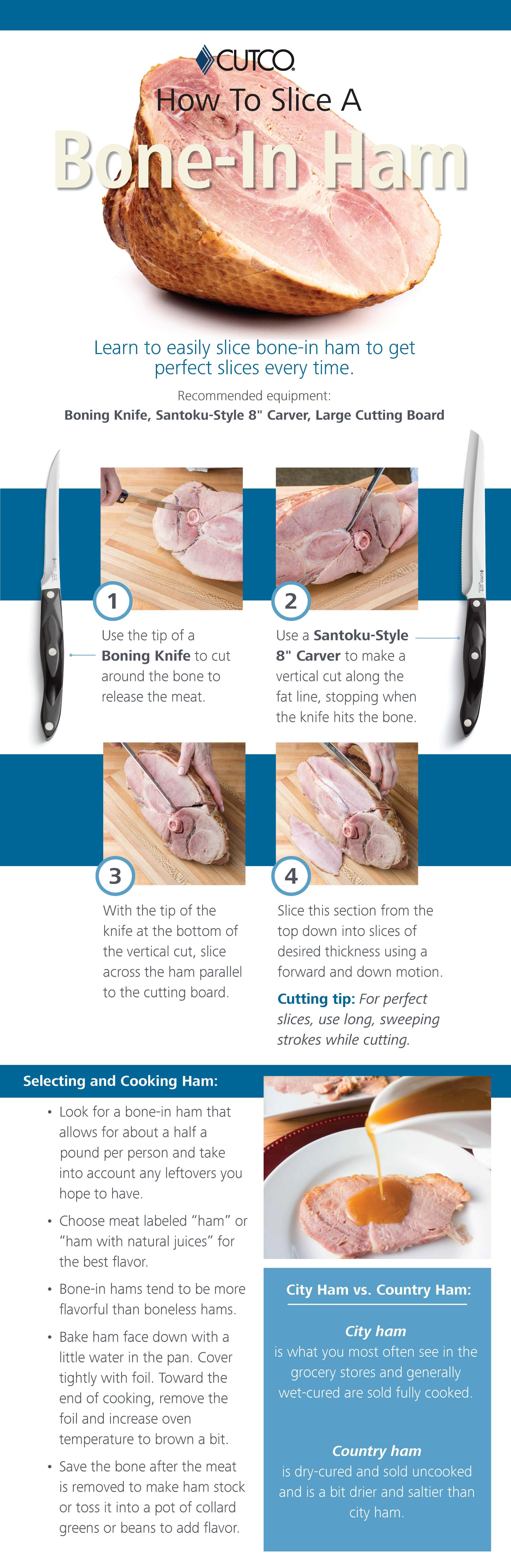 Infographic on how to slice Bone-In Ham.