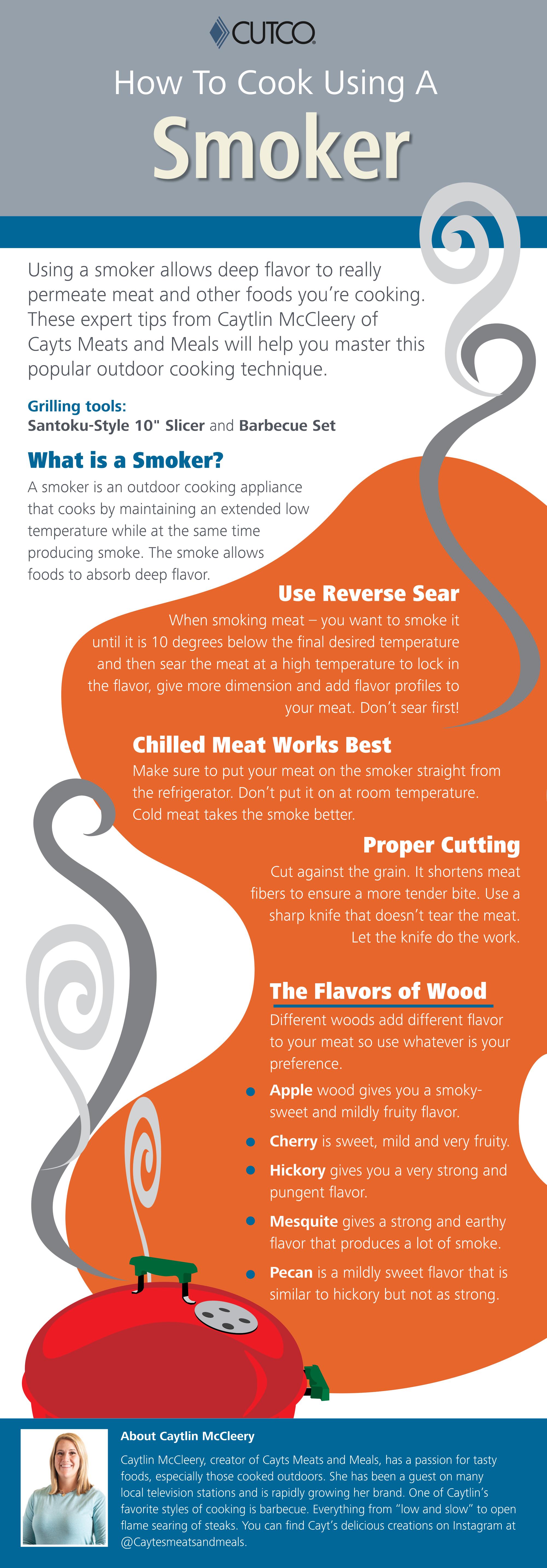 How to cook using a smoker infographic.