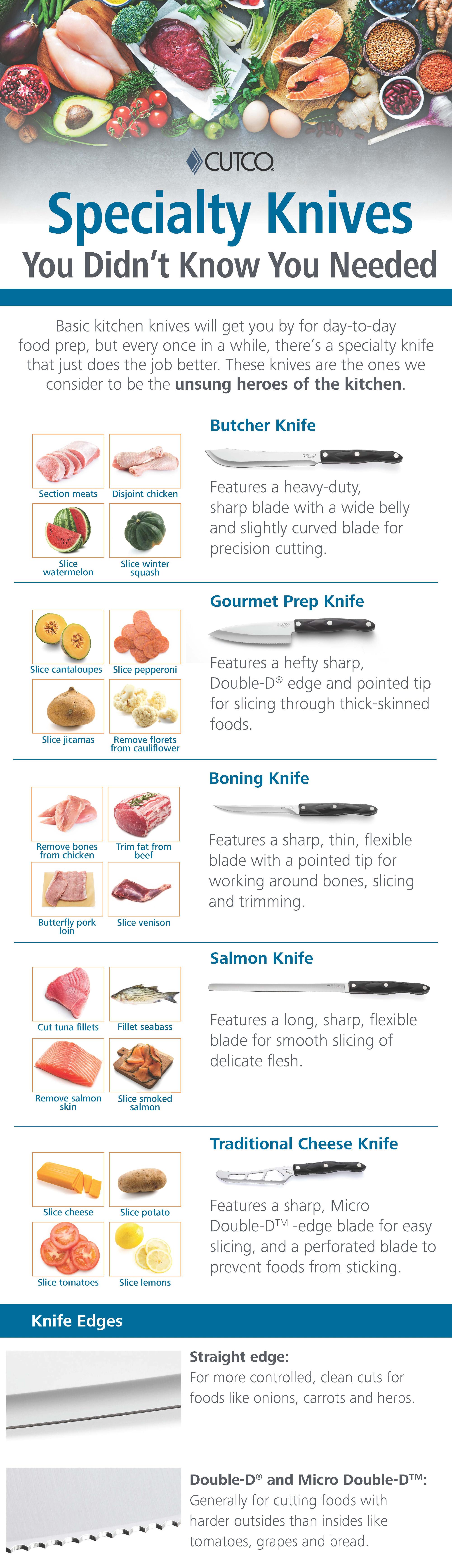 specialty knives infographic