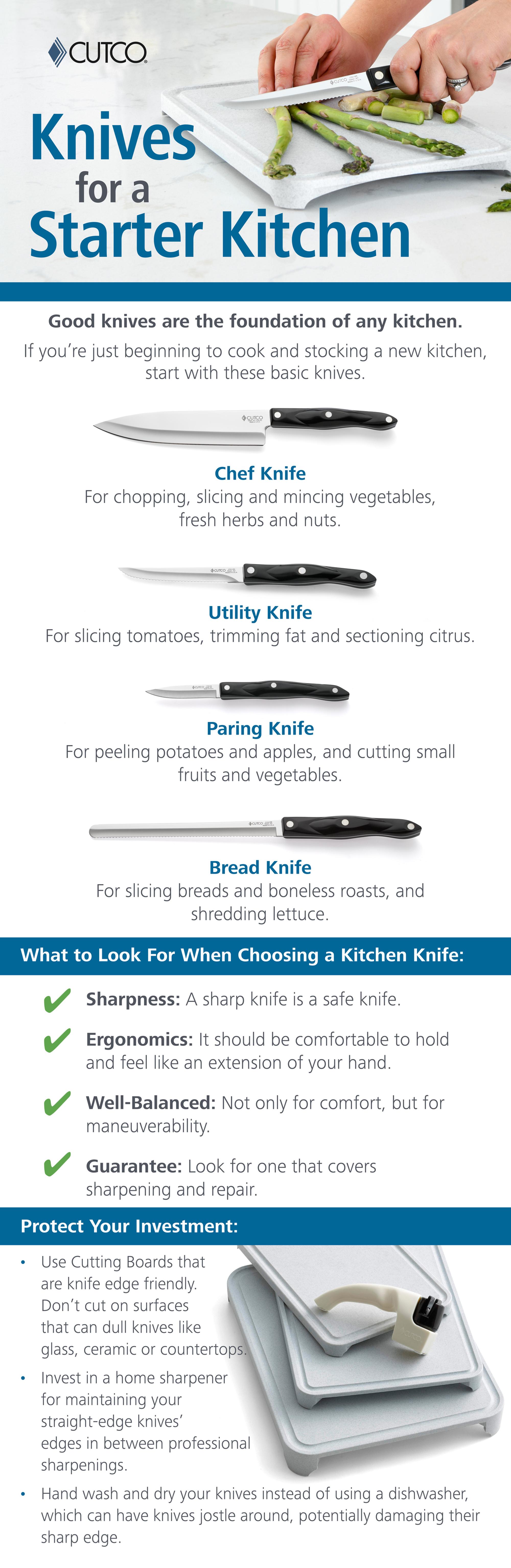 Knives for a starter kitchen infographic.