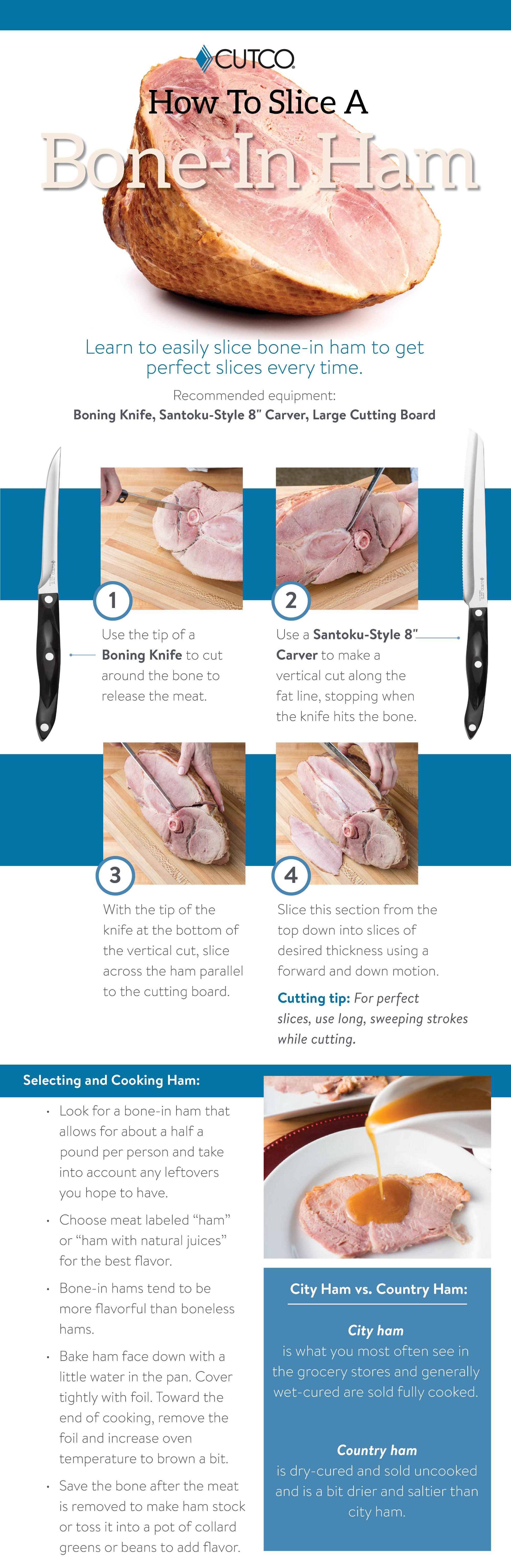 Infographic on how to slice Bone-In Ham.